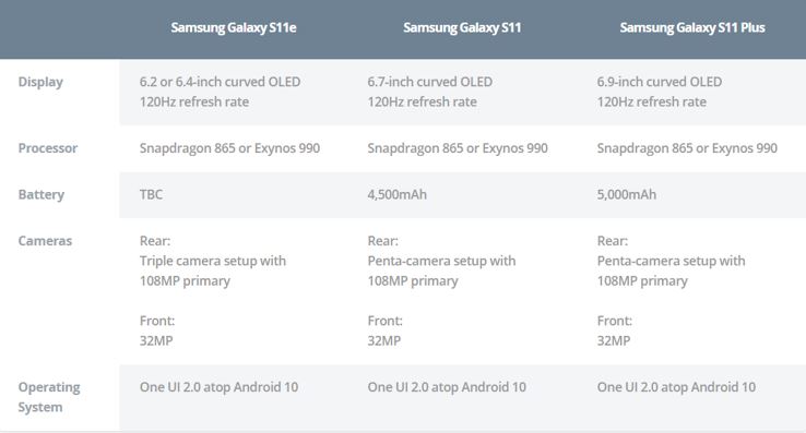Galaxy S11 sẽ sở hữu con chip Exynos 990 hay Snapdragon 865 tùy thị trường