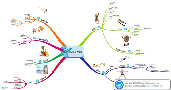 Top 5 phần mềm vẽ sơ đồ tư duy trên điện thoại để phát triển trí não