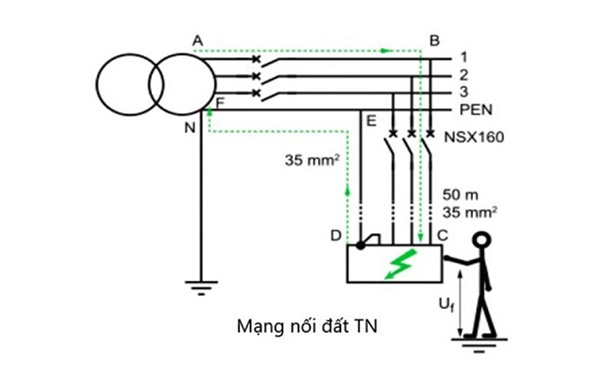Ảnh 3: Hệ thống nối đất phổ biến hiện nay (Nguồn: Internet) Ảnh 3: Hệ thống nối đất phổ biến hiện nay (Nguồn: Internet)